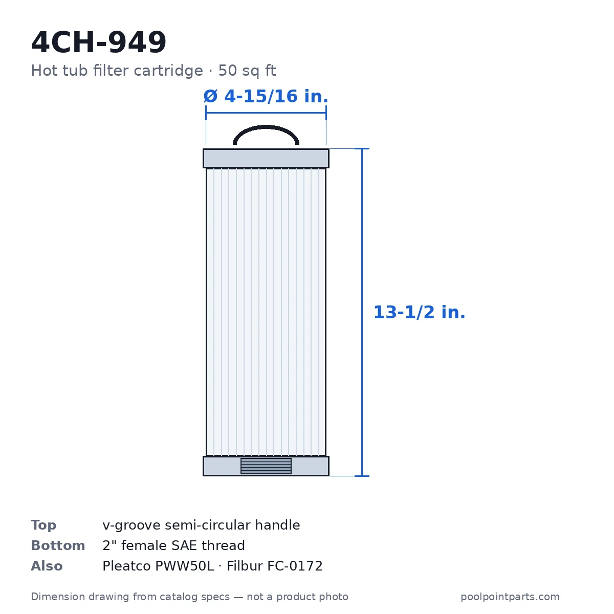 Hot Tub Filter Cartridge, 50 Sq Ft, 4-15/16 x 13-1/2 In., Replacement for Unicel 4CH-949, Pleatco PWW50L, Filbur FC-0172