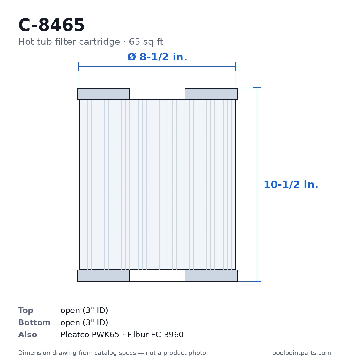 Hot Tub Filter Cartridge, 65 Sq Ft, 8-1/2 x 10-1/2 In., Replacement for Unicel C-8465, Pleatco PWK65, Filbur FC-3960