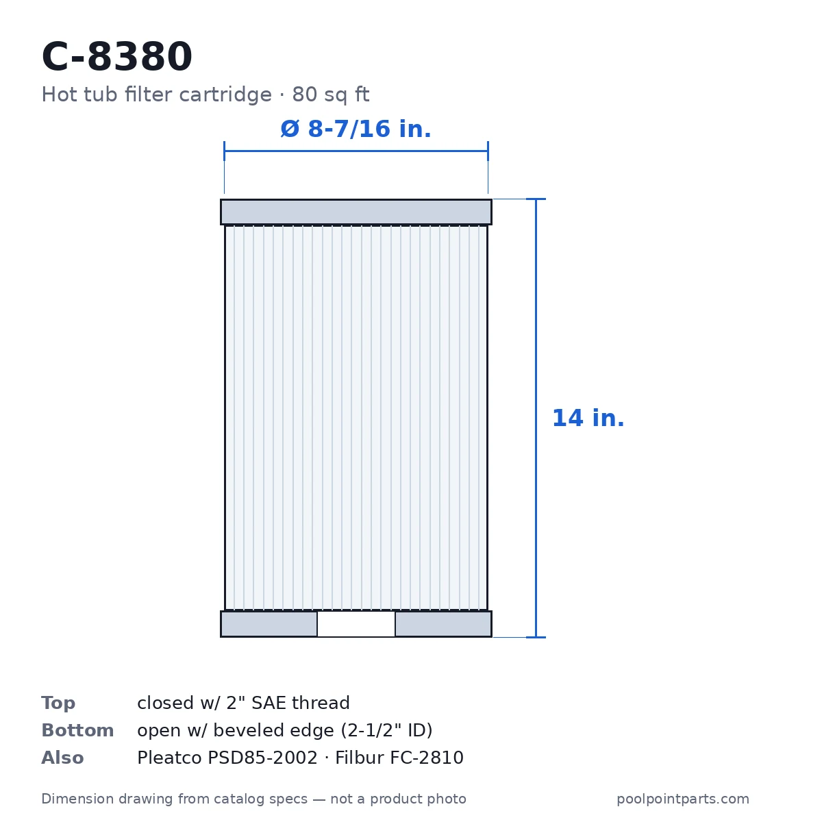 Hot Tub Filter Cartridge, 80 Sq Ft, 8-7/16 x 14 In., Replacement for Unicel C-8380, Pleatco PSD85-2002, Filbur FC-2810