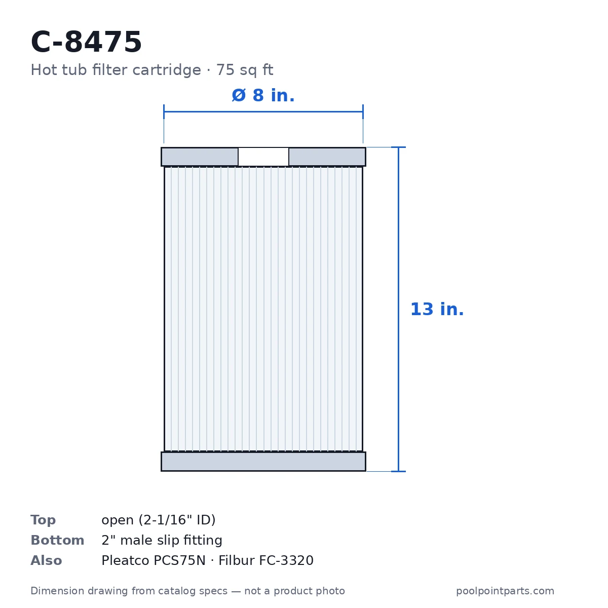 Hot Tub Filter Cartridge, 75 Sq Ft, 8 x 13 In., Replacement for Unicel C-8475, Pleatco PCS75N, Filbur FC-3320
