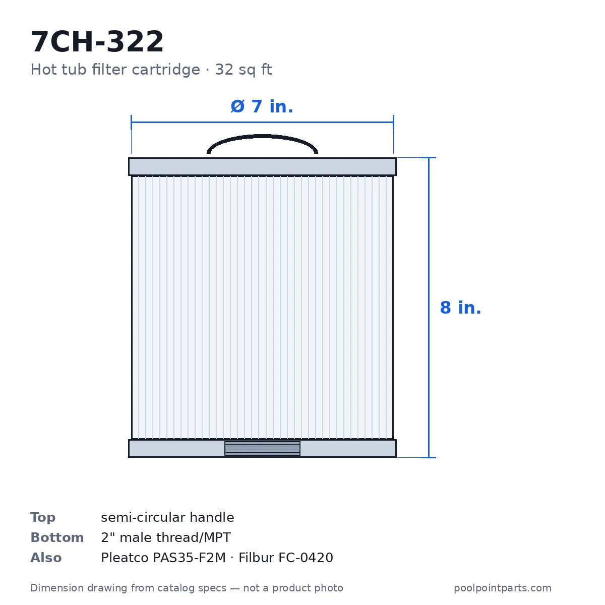 Hot Tub Filter Cartridge, 32 Sq Ft, 7 x 8 In., Replacement for Unicel 7CH-322, Pleatco PAS35-F2M, Filbur FC-0420
