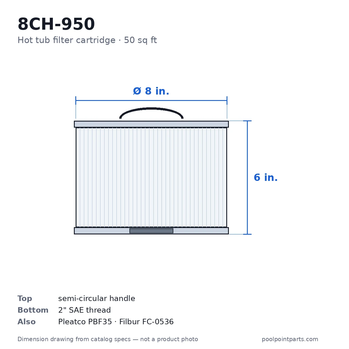 Hot Tub Filter Cartridge, 50 Sq Ft, 8 x 6 In., Replacement for Unicel 8CH-950, Pleatco PBF35, Filbur FC-0536