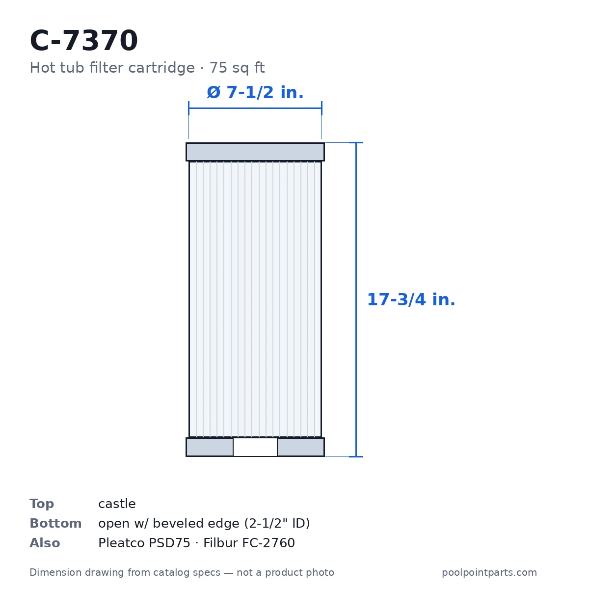 Hot Tub Filter Cartridge, 75 Sq Ft, 7-1/2 x 17-3/4 In., Replacement for Unicel C-7370, Pleatco PSD75, Filbur FC-2760