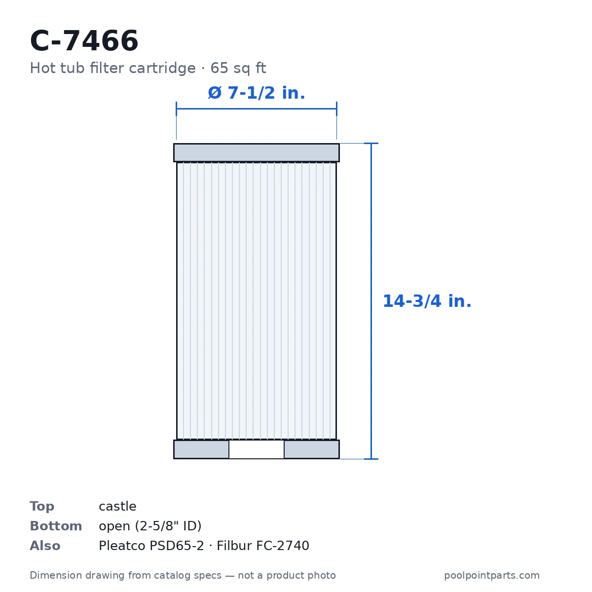 Hot Tub Filter Cartridge, 65 Sq Ft, 7-1/2 x 14-3/4 In., Replacement for Unicel C-7466, Pleatco PSD65-2, Filbur FC-2740