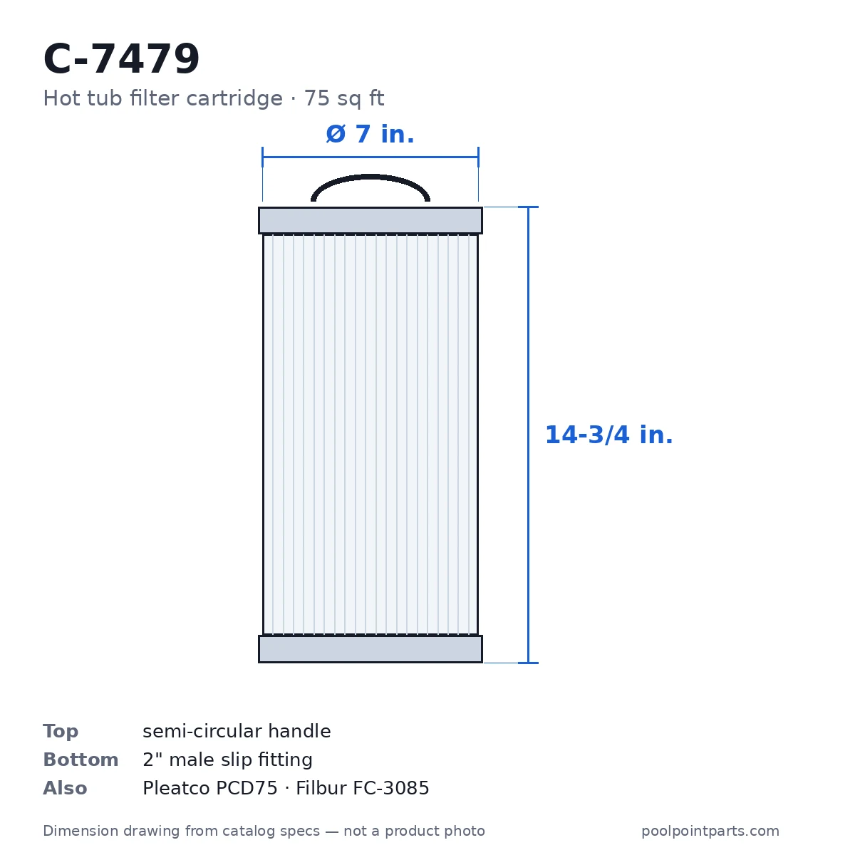 Hot Tub Filter Cartridge, 75 Sq Ft, 7 x 14-3/4 In., Replacement for Unicel C-7479, Pleatco PCD75, Filbur FC-3085
