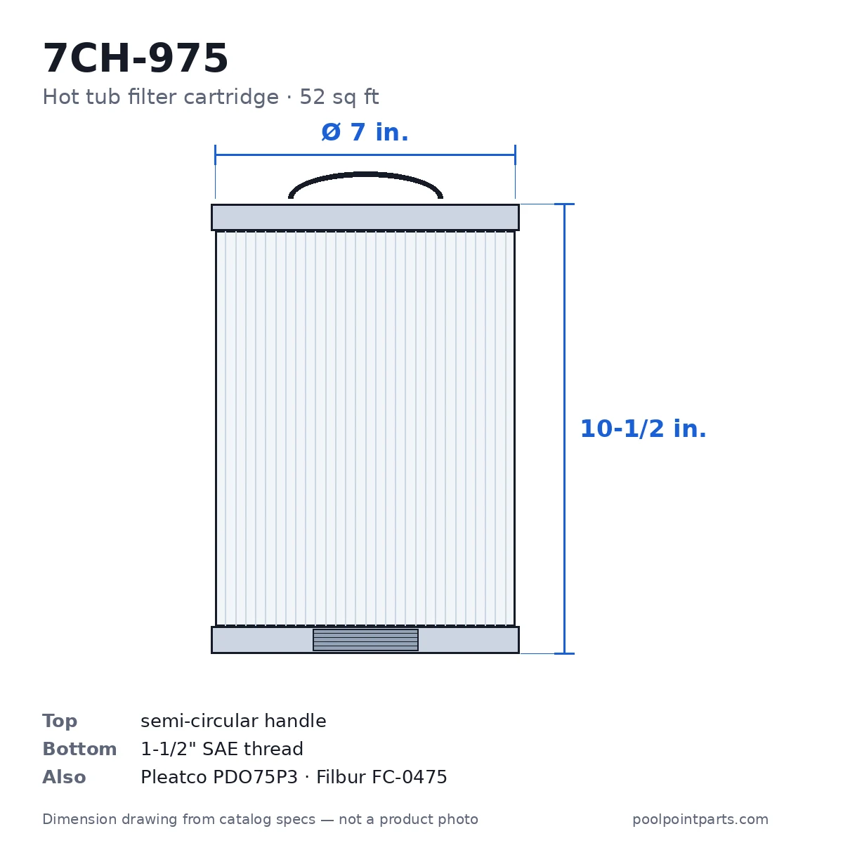 Hot Tub Filter Cartridge, 52 Sq Ft, 7 x 10-1/2 In., Replacement for Unicel 7CH-975, Pleatco PDO75P3, Filbur FC-0475