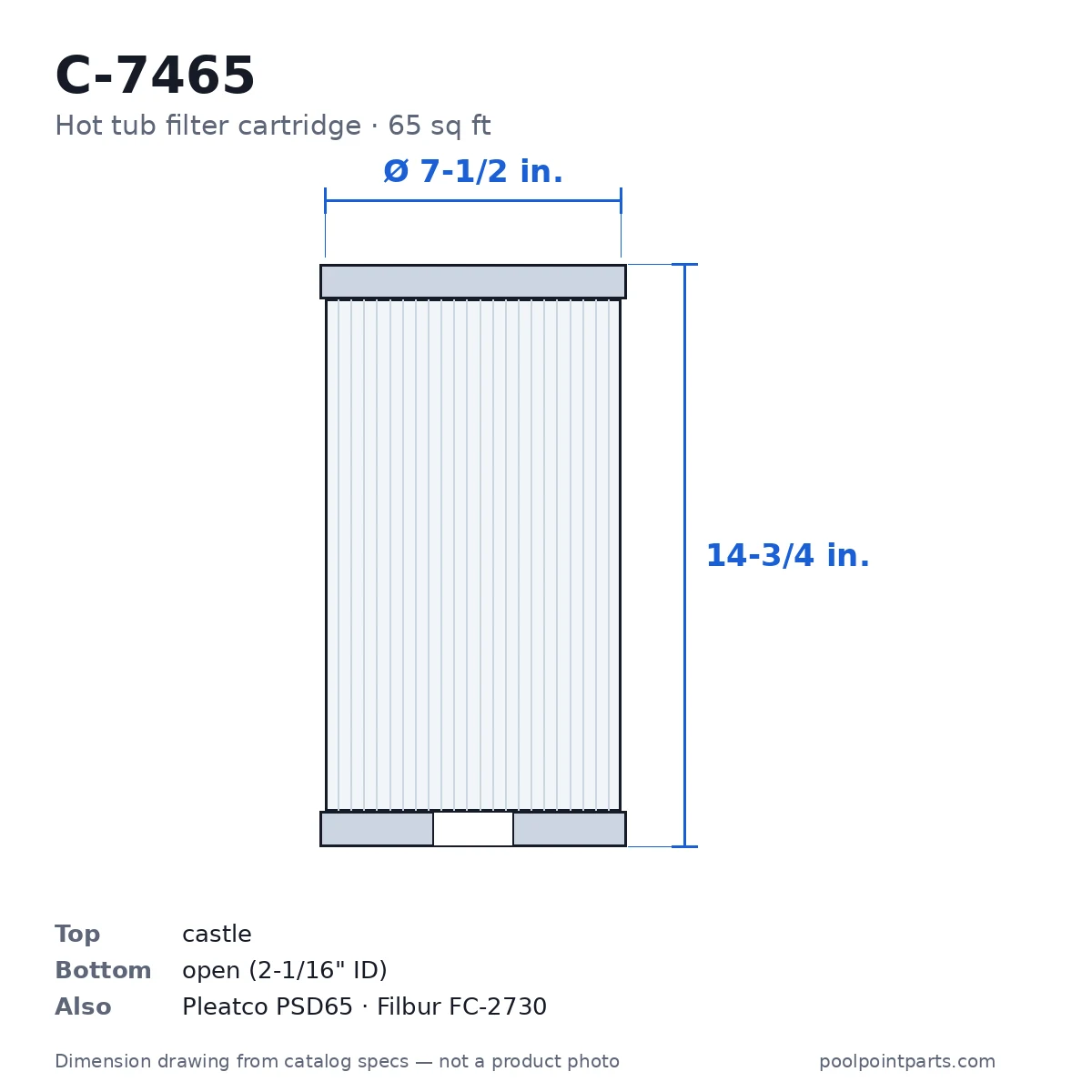 Hot Tub Filter Cartridge, 65 Sq Ft, 7-1/2 x 14-3/4 In., Replacement for Unicel C-7465, Pleatco PSD65, Filbur FC-2730
